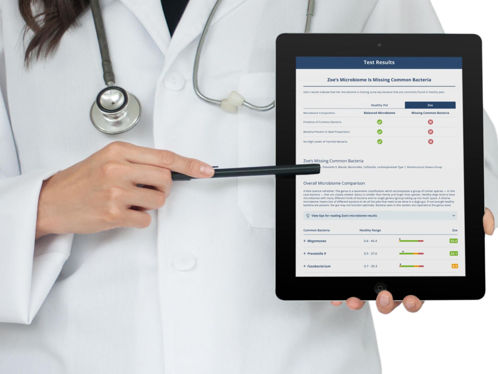 December 2023 Microbiome Health Test Report Updates