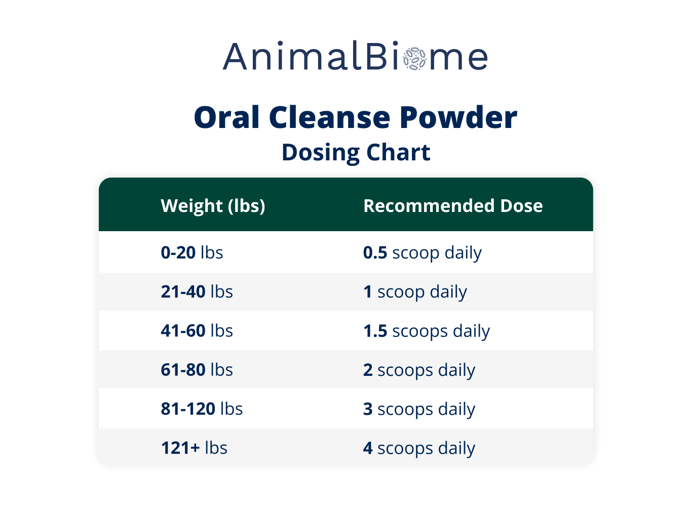 Oral Cleanse Powder For Cats and Dogs
