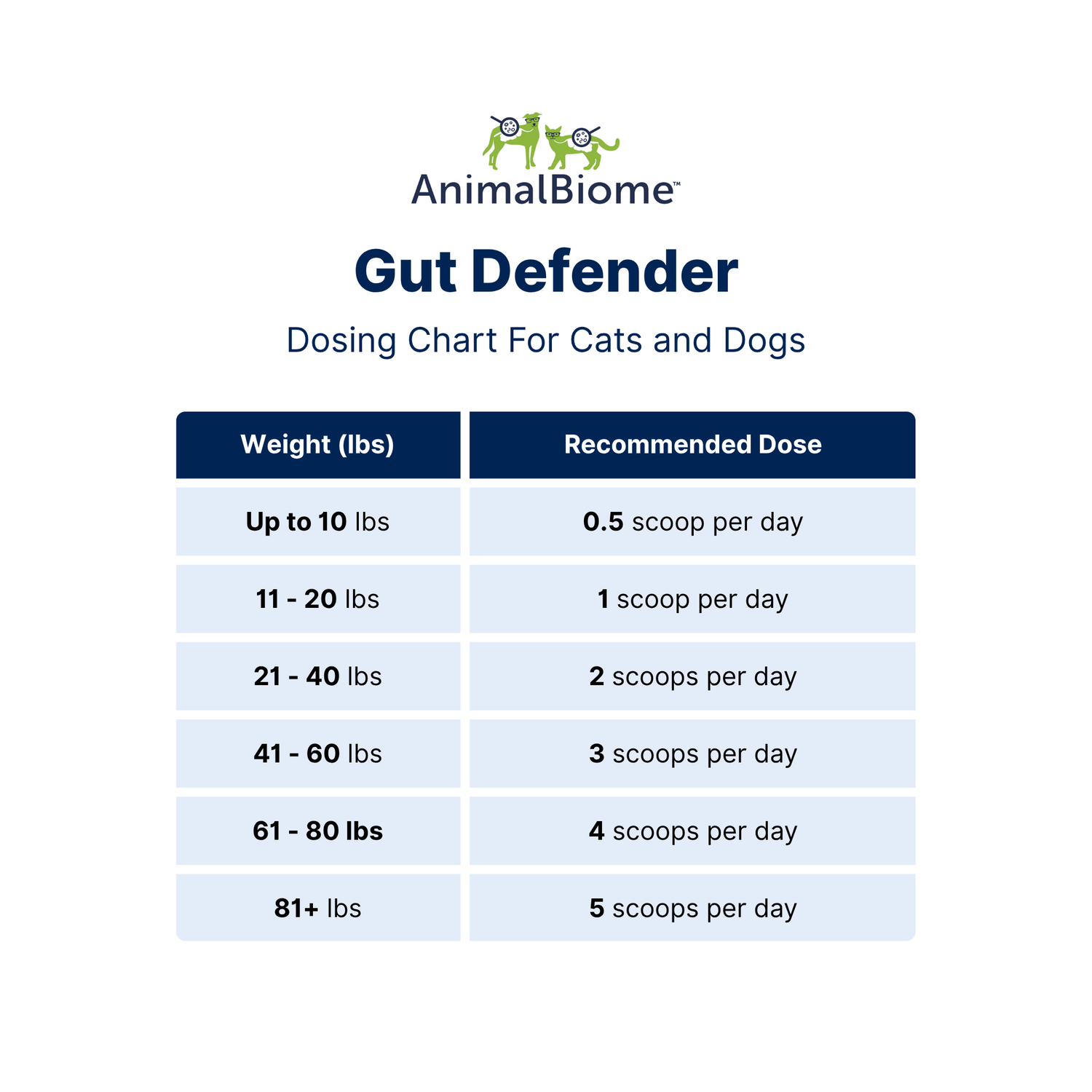 Gut Defender For Cats and Dogs