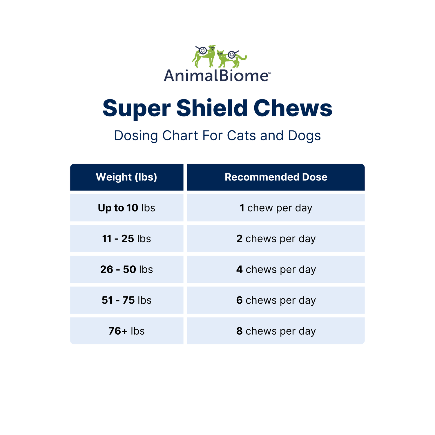 Super Shield Chews for Cats and Dogs