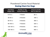 Thumbnail for Powdered Fecal Material for Transplant via Enema (Canine)