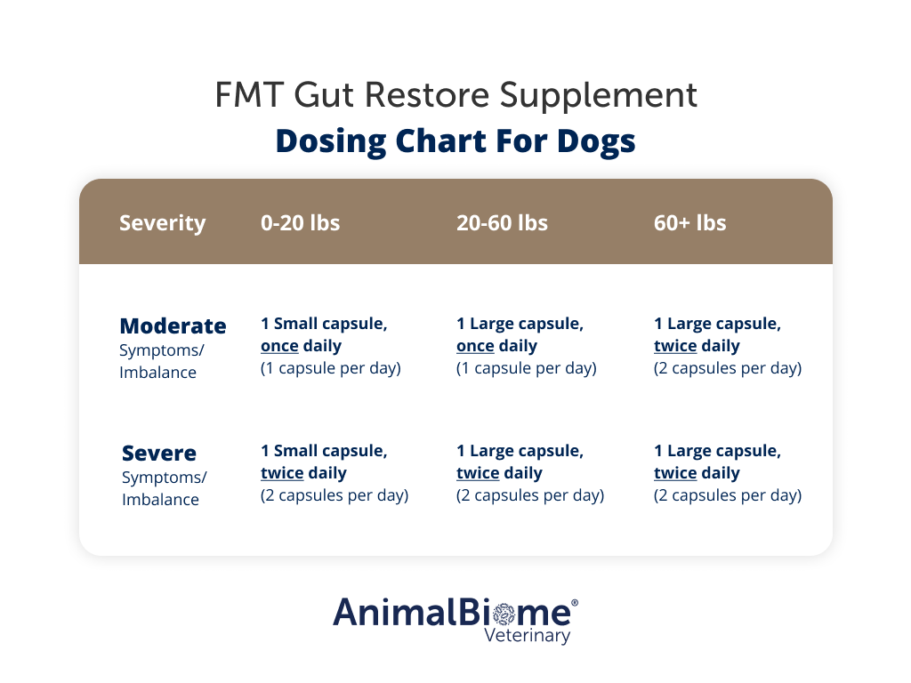 Raw-Fed FMT Gut Restore Capsules for Dogs (2 Sizes Available)