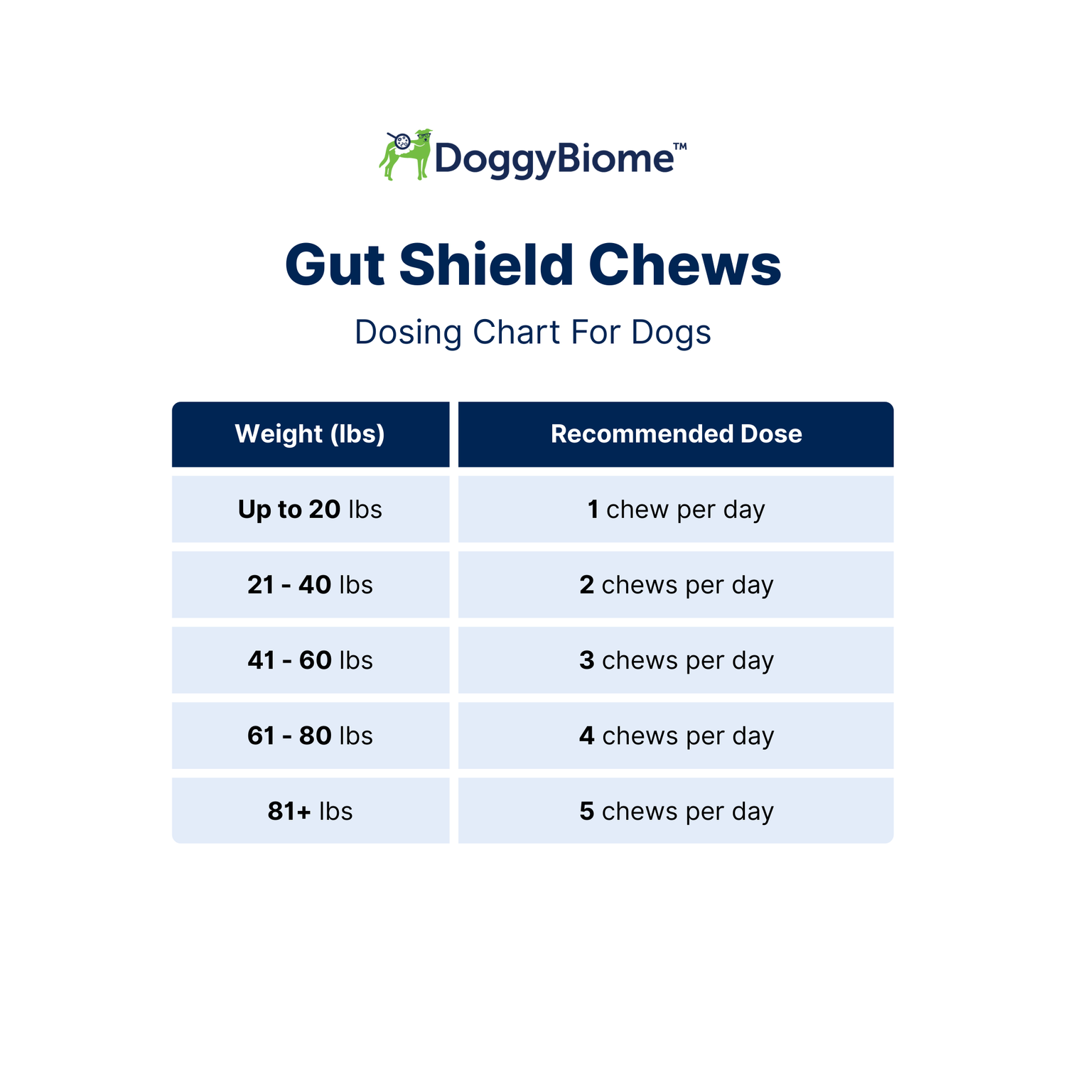 Gut Shield Chews For Dogs