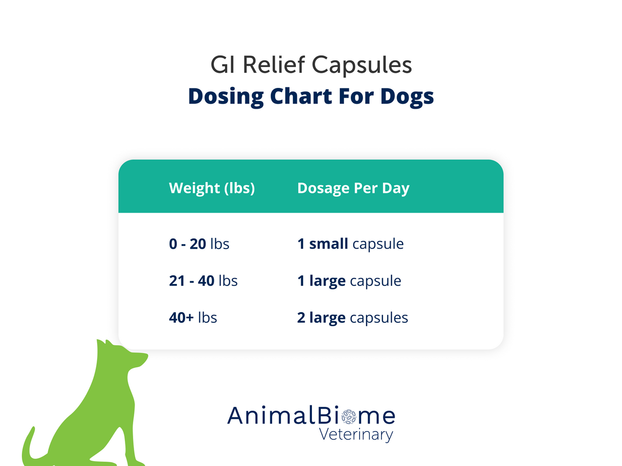 GI Relief Capsules For Dogs (2 Sizes Available)