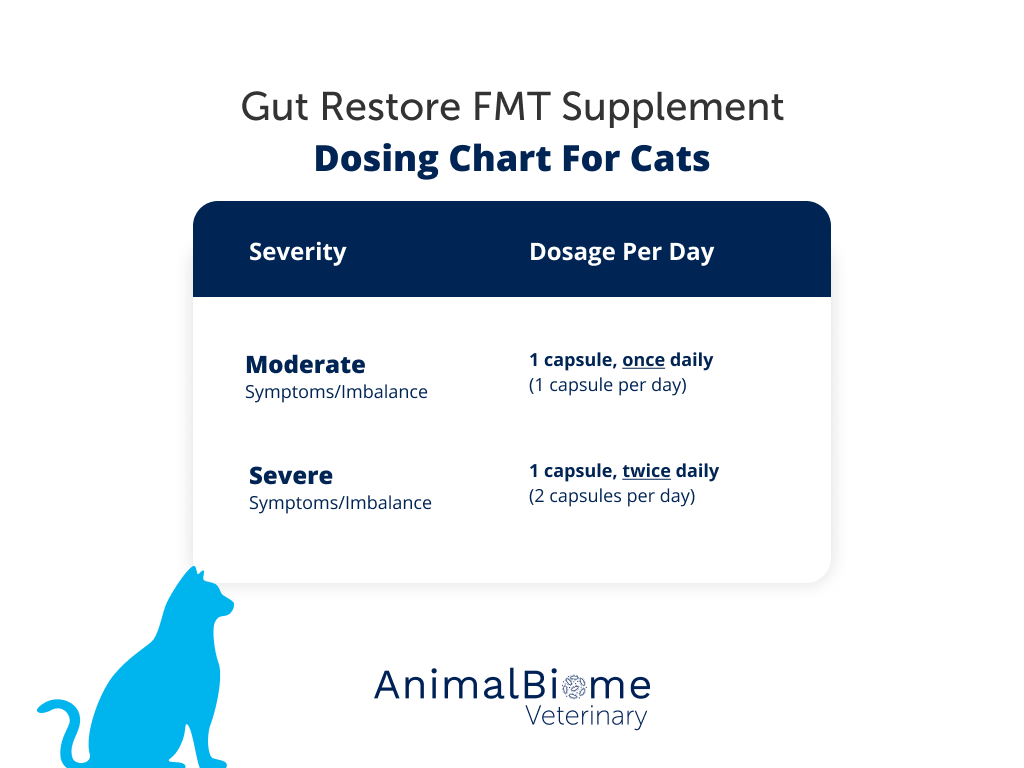 FMT Gut Restore Capsules For Cats