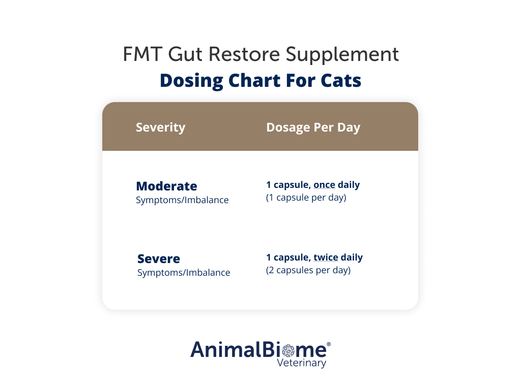 FMT Gut Restore Supplement Dosing Chart For Cats