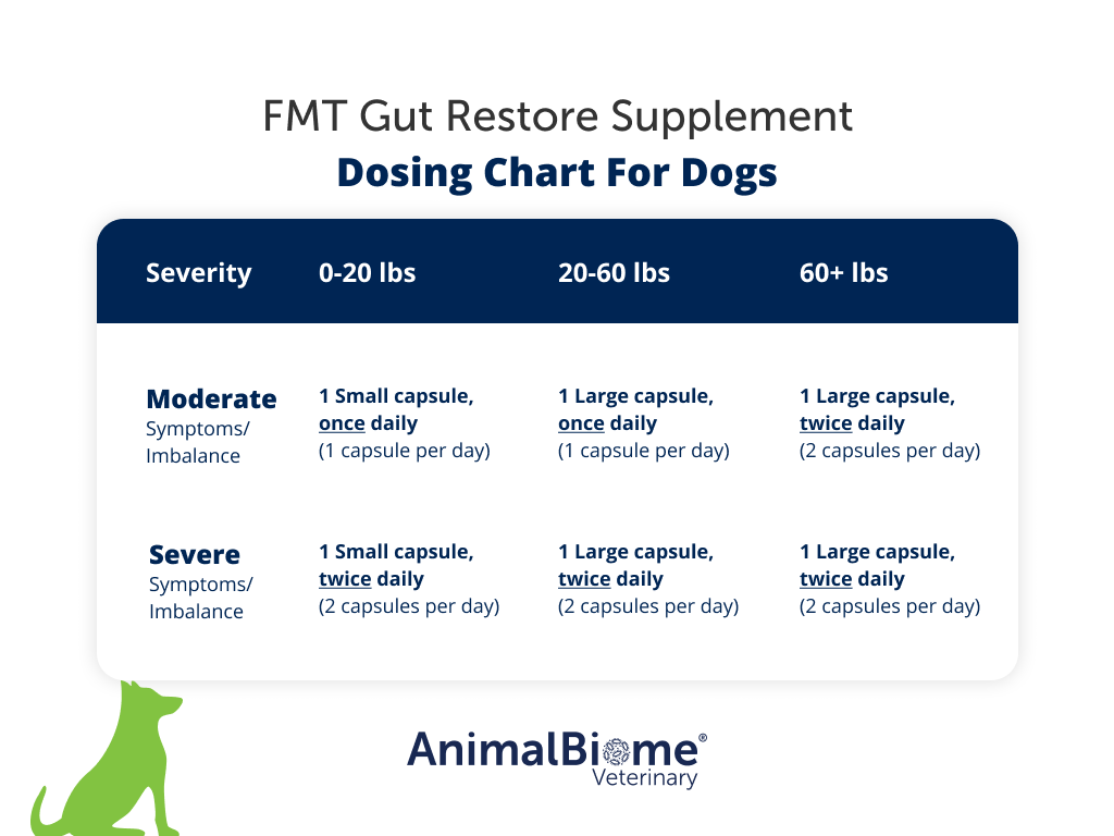 Naturally Reared FMT Gut Restore Capsules for Dogs