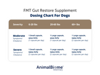Thumbnail for FMT Gut Restore Capsules For Dogs (2 Sizes Available)