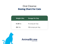 Thumbnail for Oral Cleanse Powder For Cats