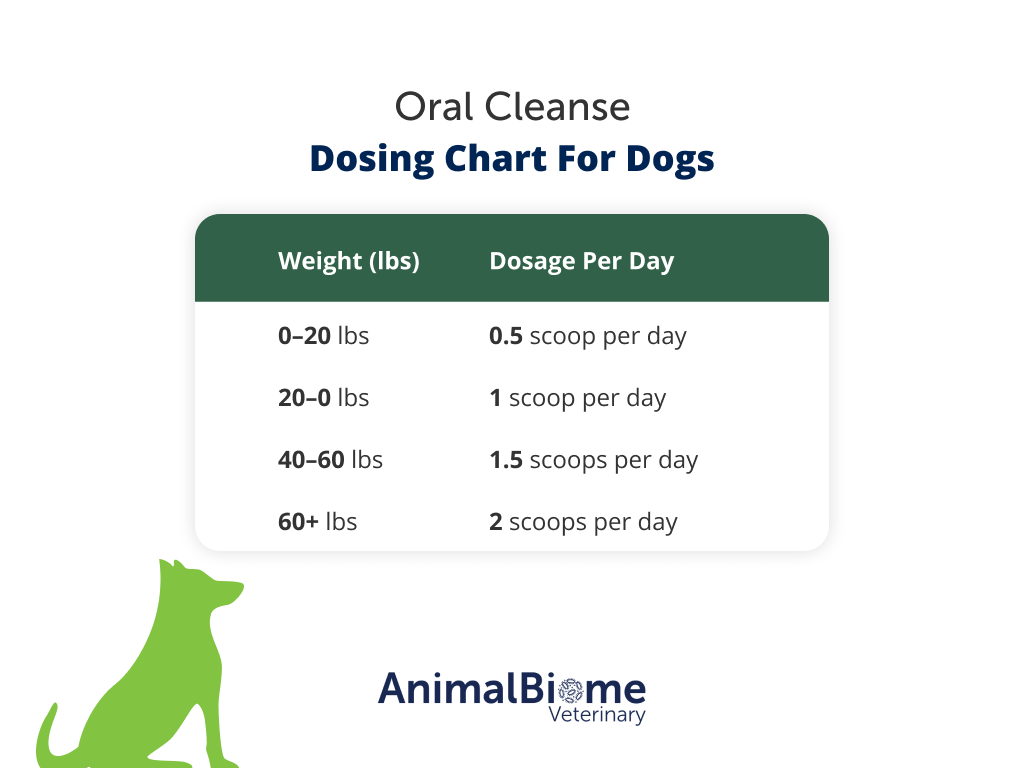 Oral Cleanse Powder For Dogs