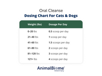 Thumbnail for Oral Cleanse Powder For Cats and Dogs