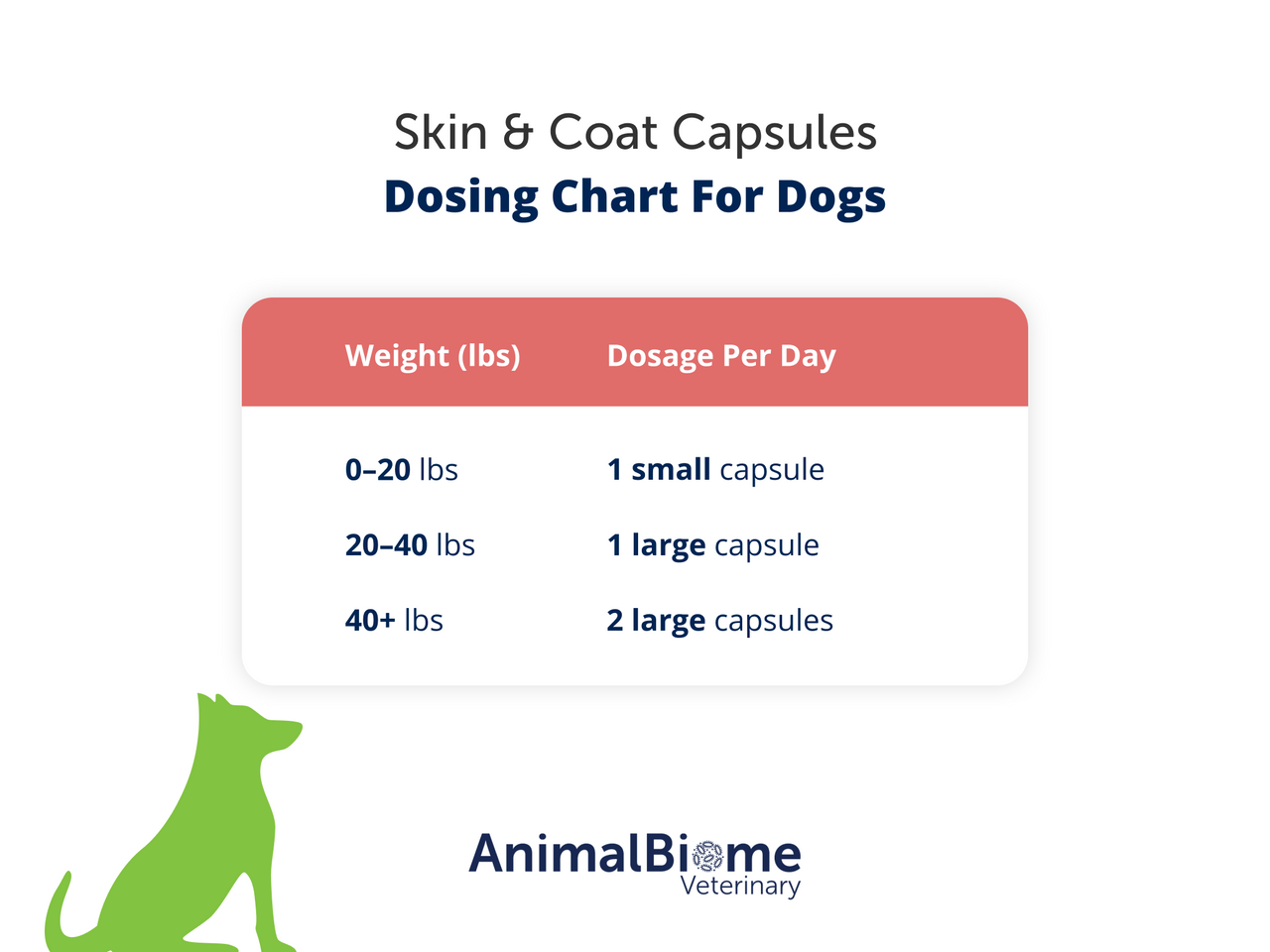 Skin & Coat Relief Capsules For Dogs (2 Sizes Available)