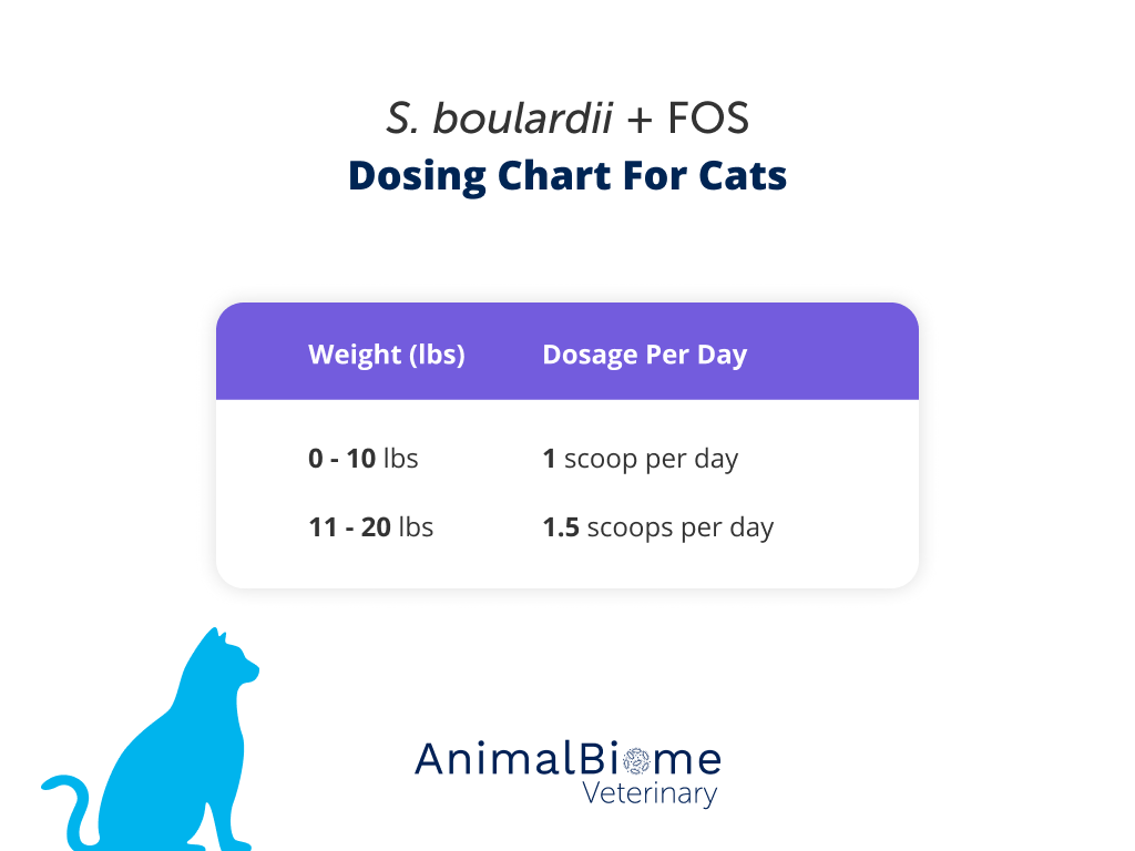 S. boulardii + FOS Powder For Cats AnimalBiome Veterinary