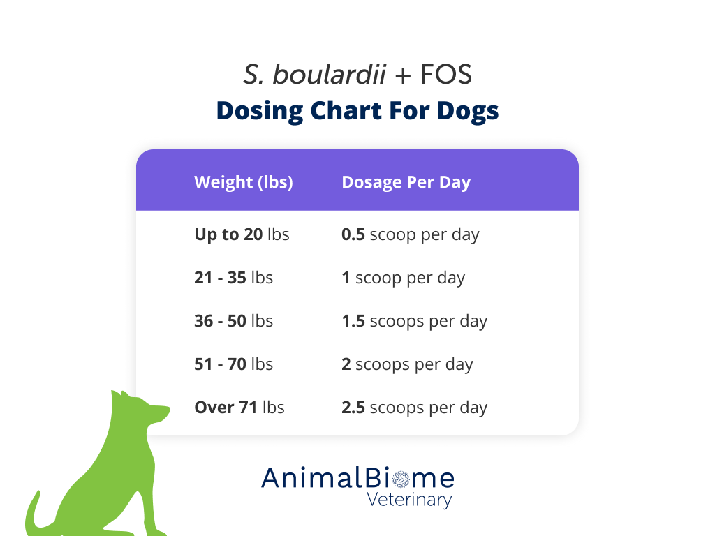 S. boulardii + FOS Powder For Dogs